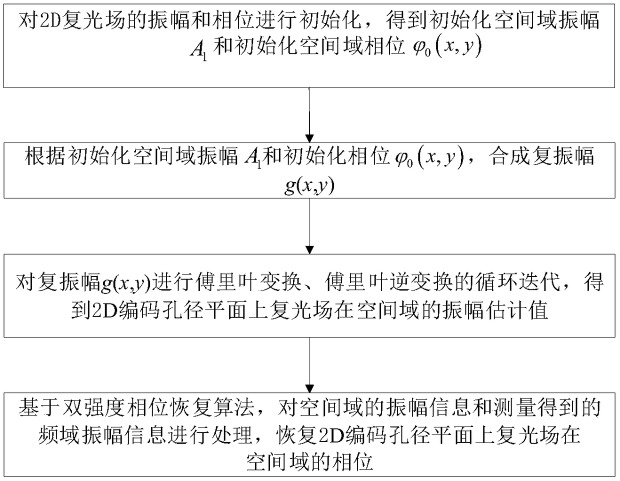 Two-step phase recovery method, device and system based on single intensity measurement