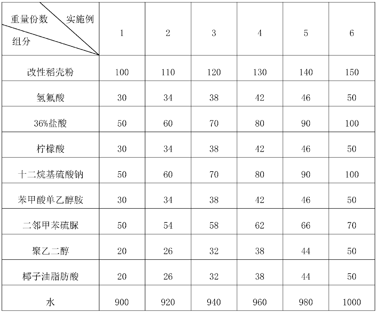 Polishing solution for stainless steel showcase and polishing method