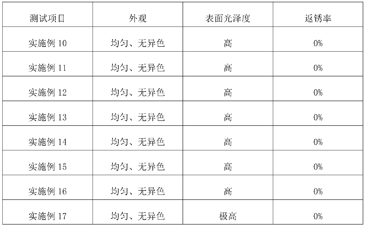 Polishing solution for stainless steel showcase and polishing method