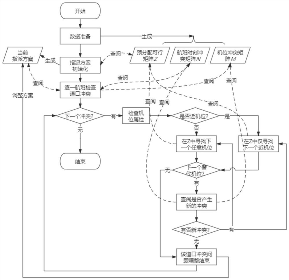 Airplane position distribution method and system for reducing flight crossing conflict rate