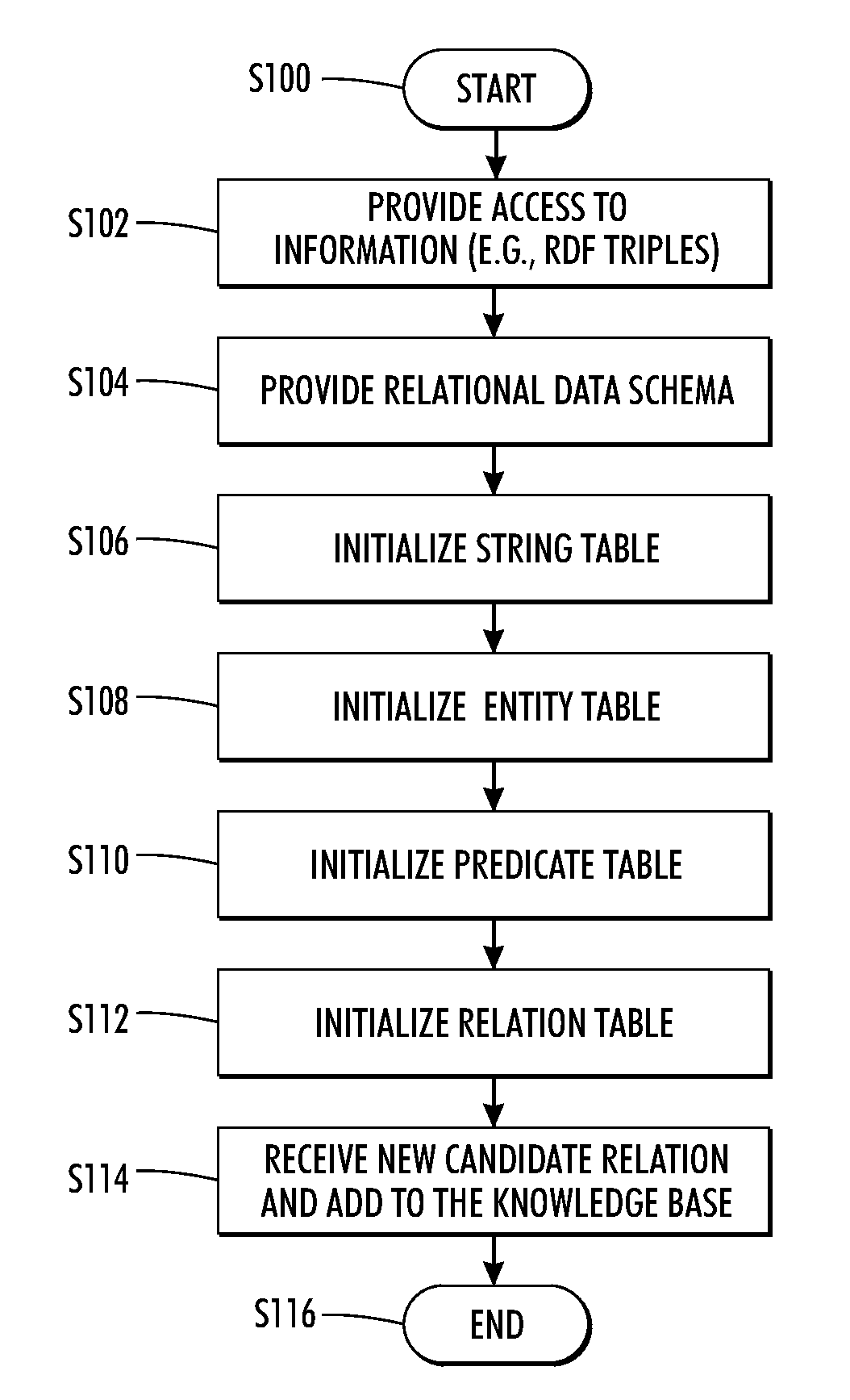 Efficient knowledge base system