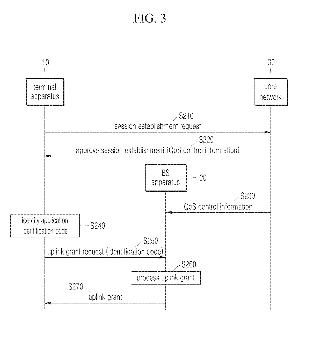 Terminal device, base station device, and method for controlling QOS