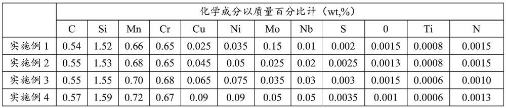 Steel wire rod for 2000 MPa-grade spring and production method of wire rod