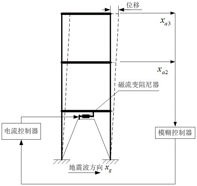 Magneto-rheological damping fuzzy controller design method based on imperialist competition algorithm