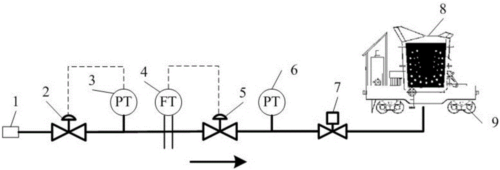 An automatic control method for blowing argon at the bottom of converter ladle