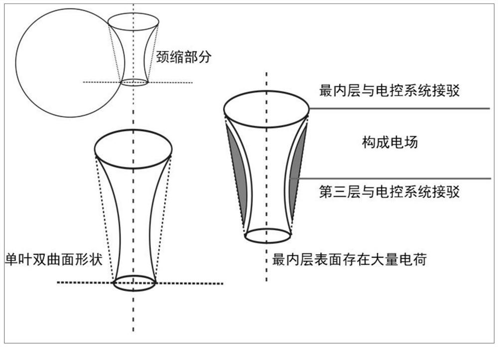 A hydraulic control system with ultra-high precision and improved reaction conversion rate