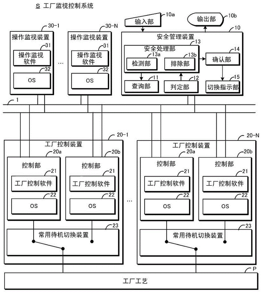 Factory safety management device and management method