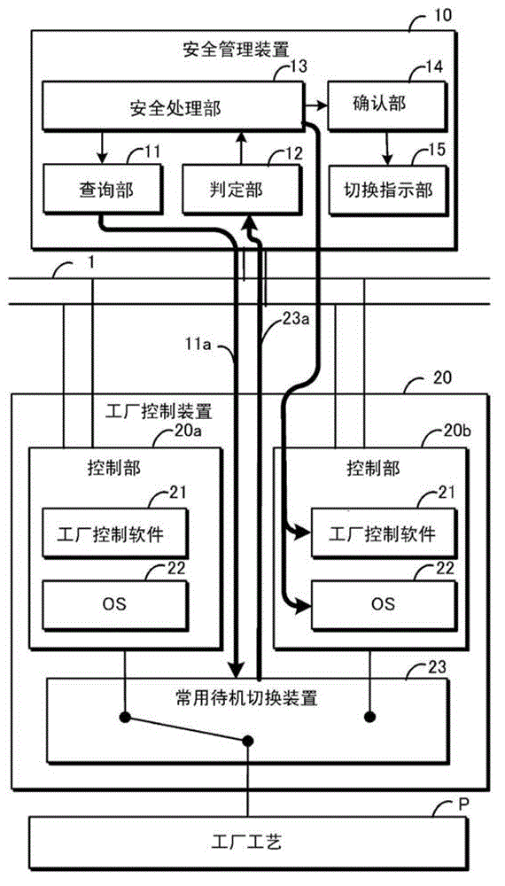 Factory safety management device and management method