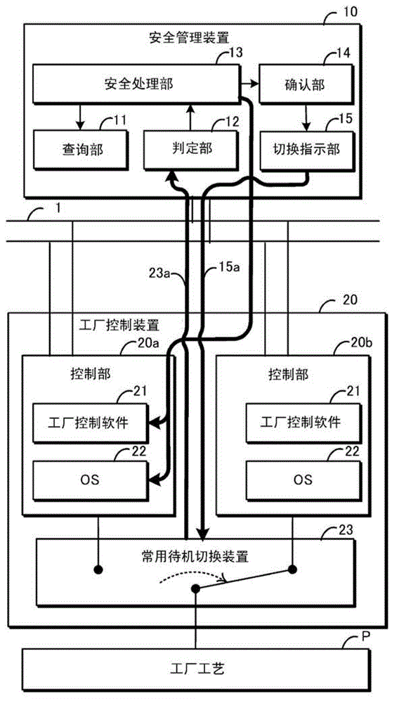 Factory safety management device and management method