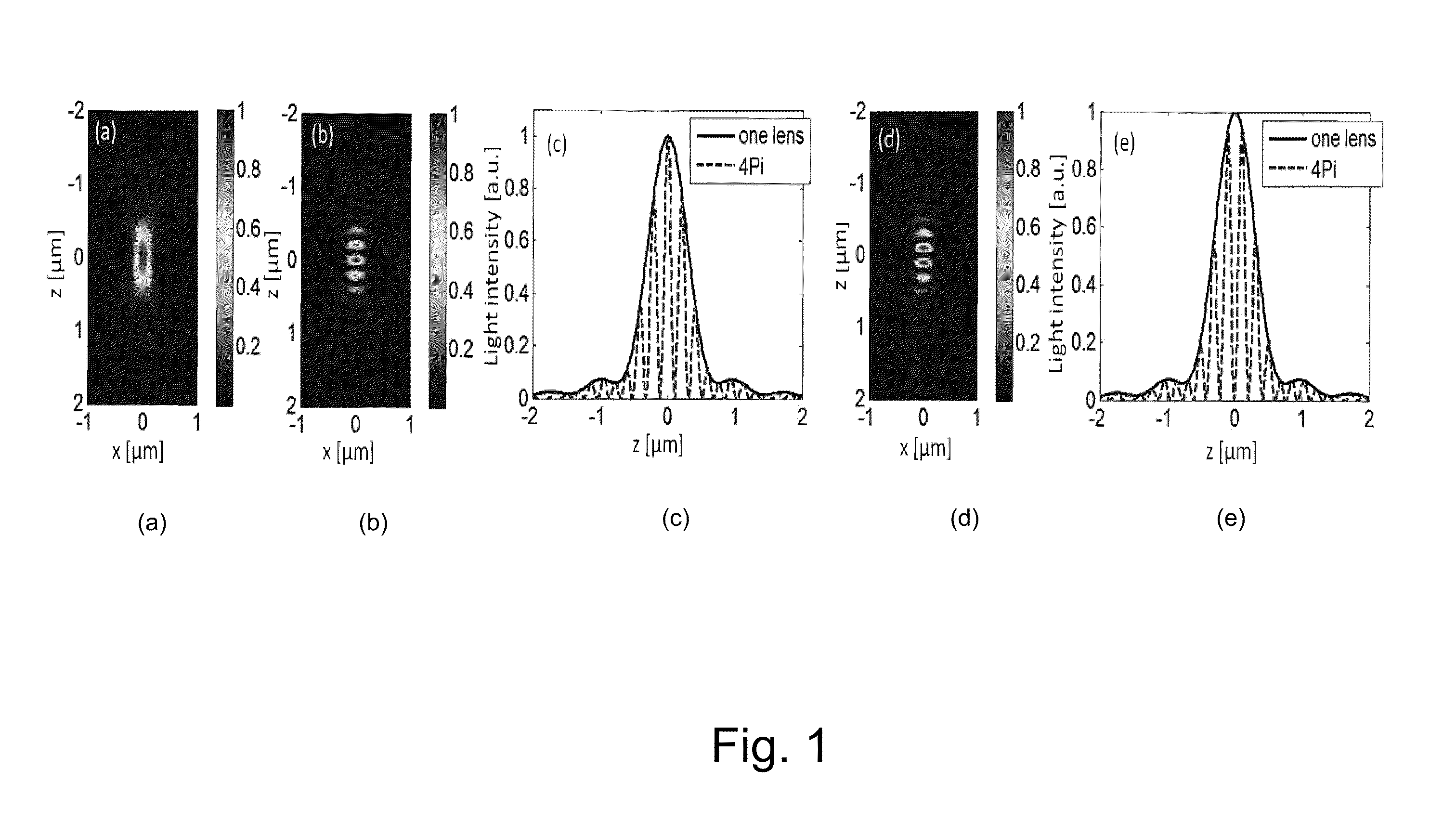 Optical phase conjugation 4 pi microscope