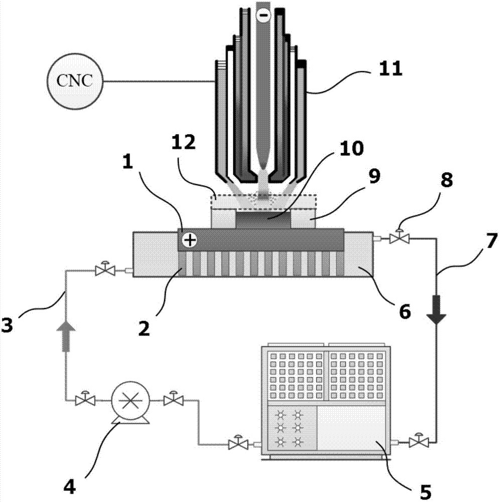 Preparing method for in-situ synthesis oriented growth M7C3 coating