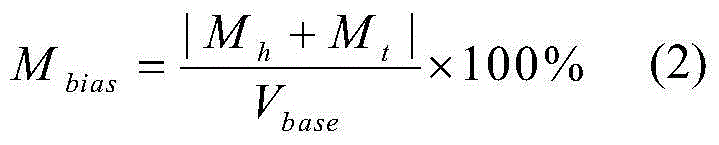 Power grid line parameter on-line identification method considering state estimation large error points