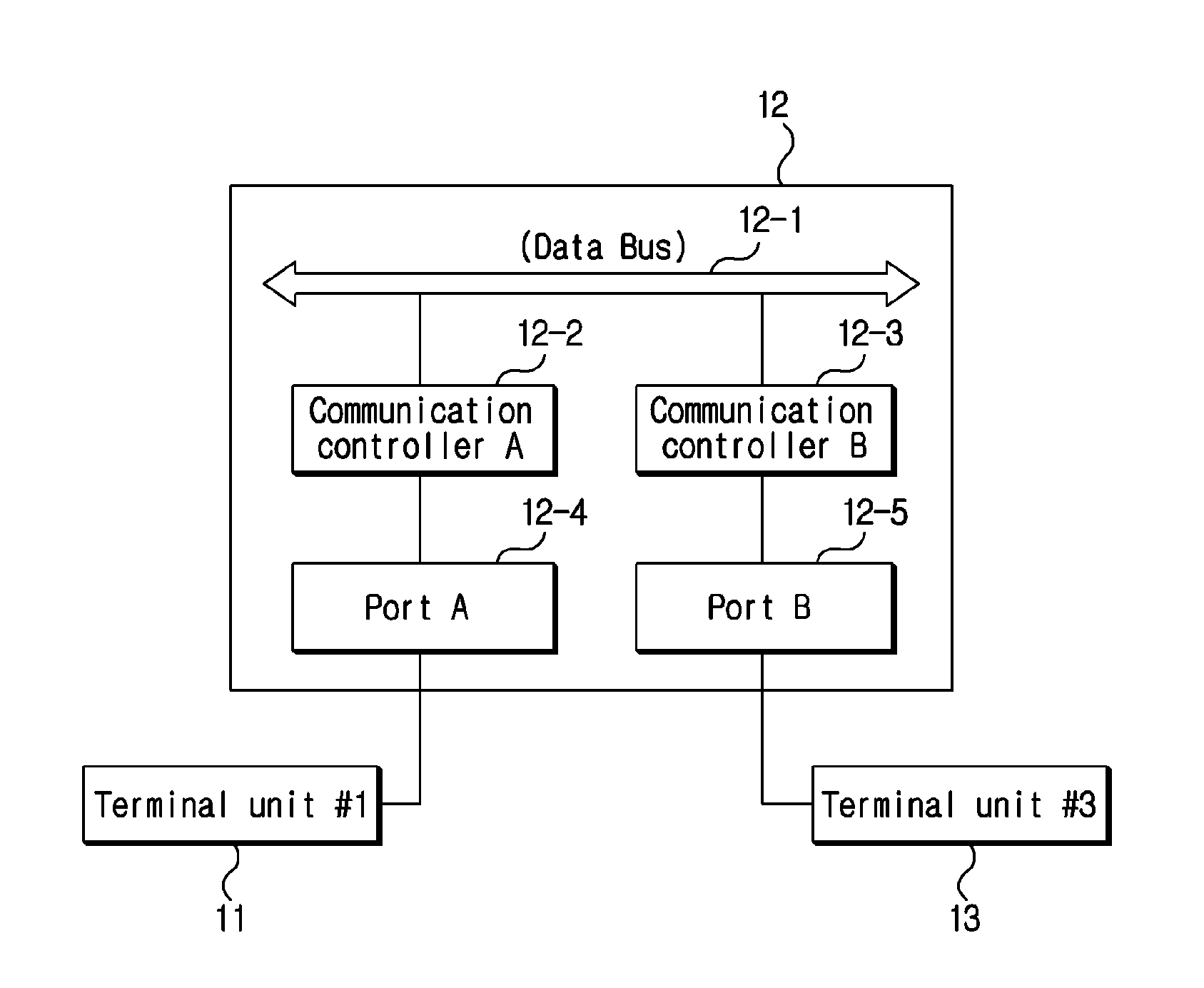 Dual port ethernet communication device with bypass function