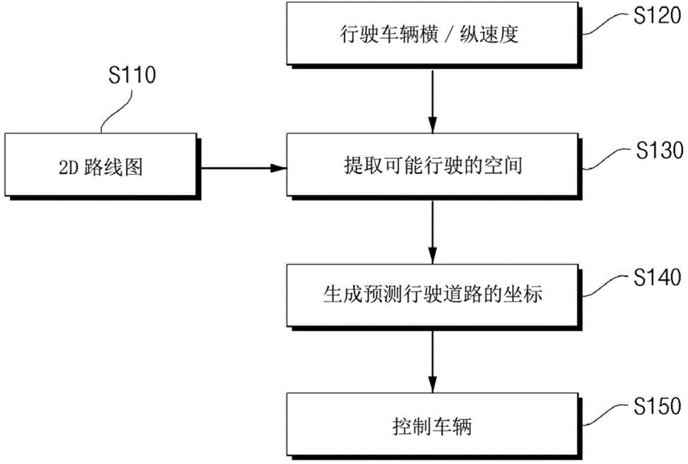 Apparatus and method of generating travel route of vehicle