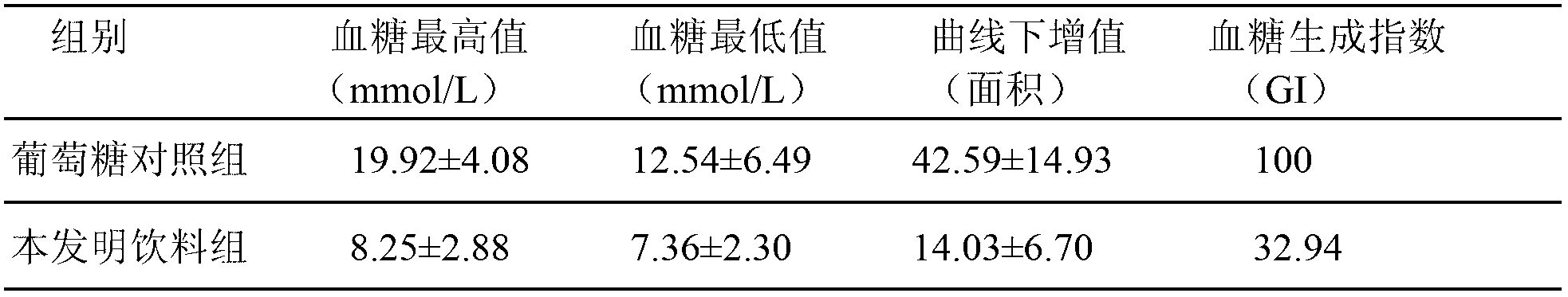 Momordica grosvenori drink with low glycemic index and anti-fatigue action