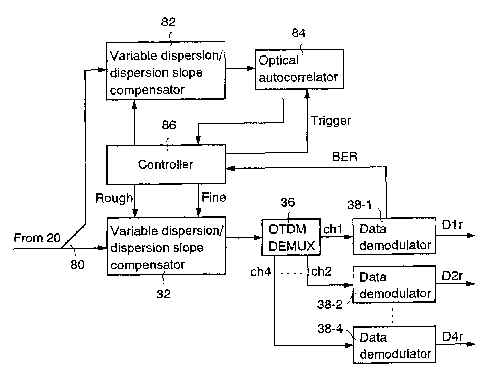 Optical receiver and method for controlling dispersion compensation