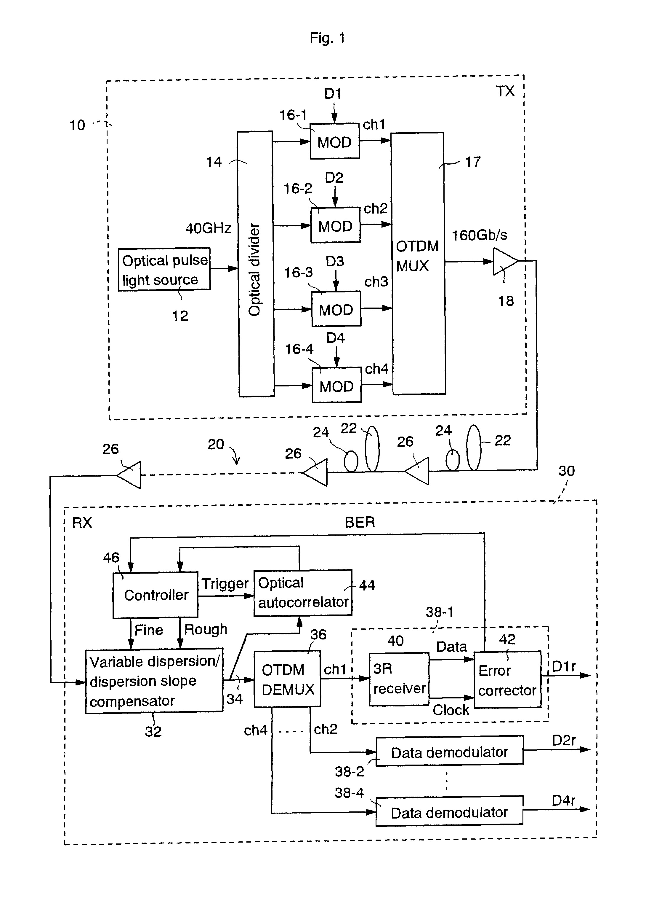 Optical receiver and method for controlling dispersion compensation