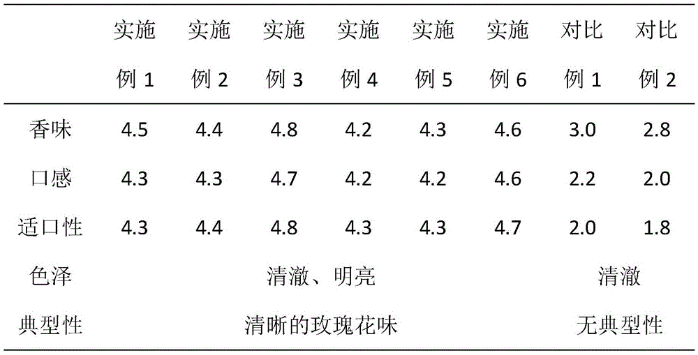 Donkey-hide gelatin rose tea and preparation method and application thereof