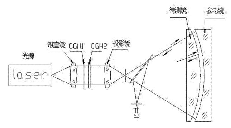 Computer-generated holograms