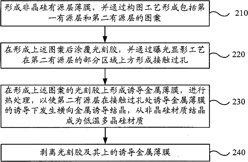 Thin film transistor and active matrix rear panel as well as manufacturing methods thereof and display