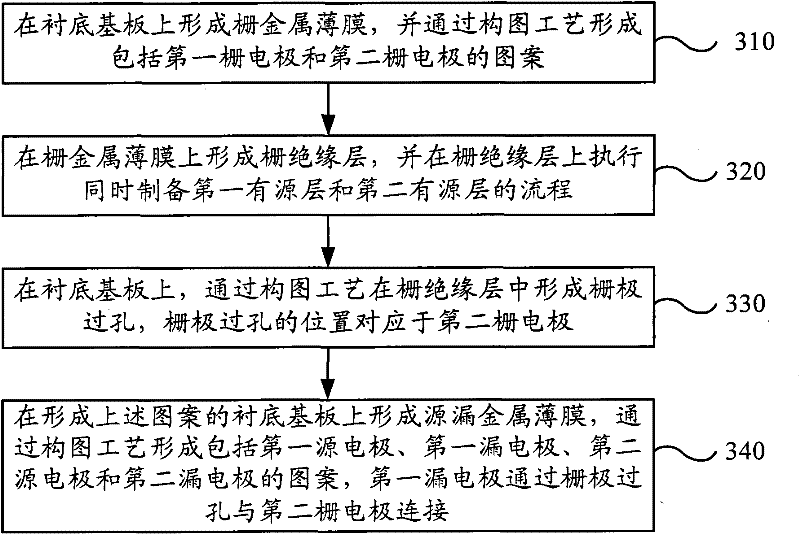 Thin film transistor and active matrix rear panel as well as manufacturing methods thereof and display