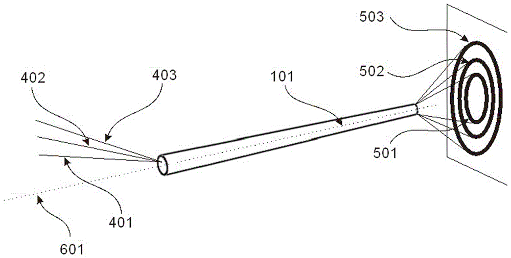 Shimming and speckle suppression device