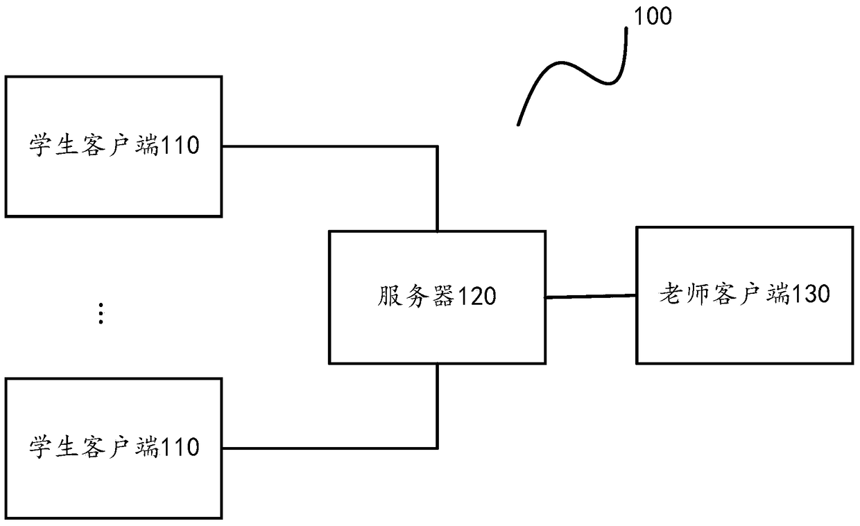 Media playing method, device and music teaching system