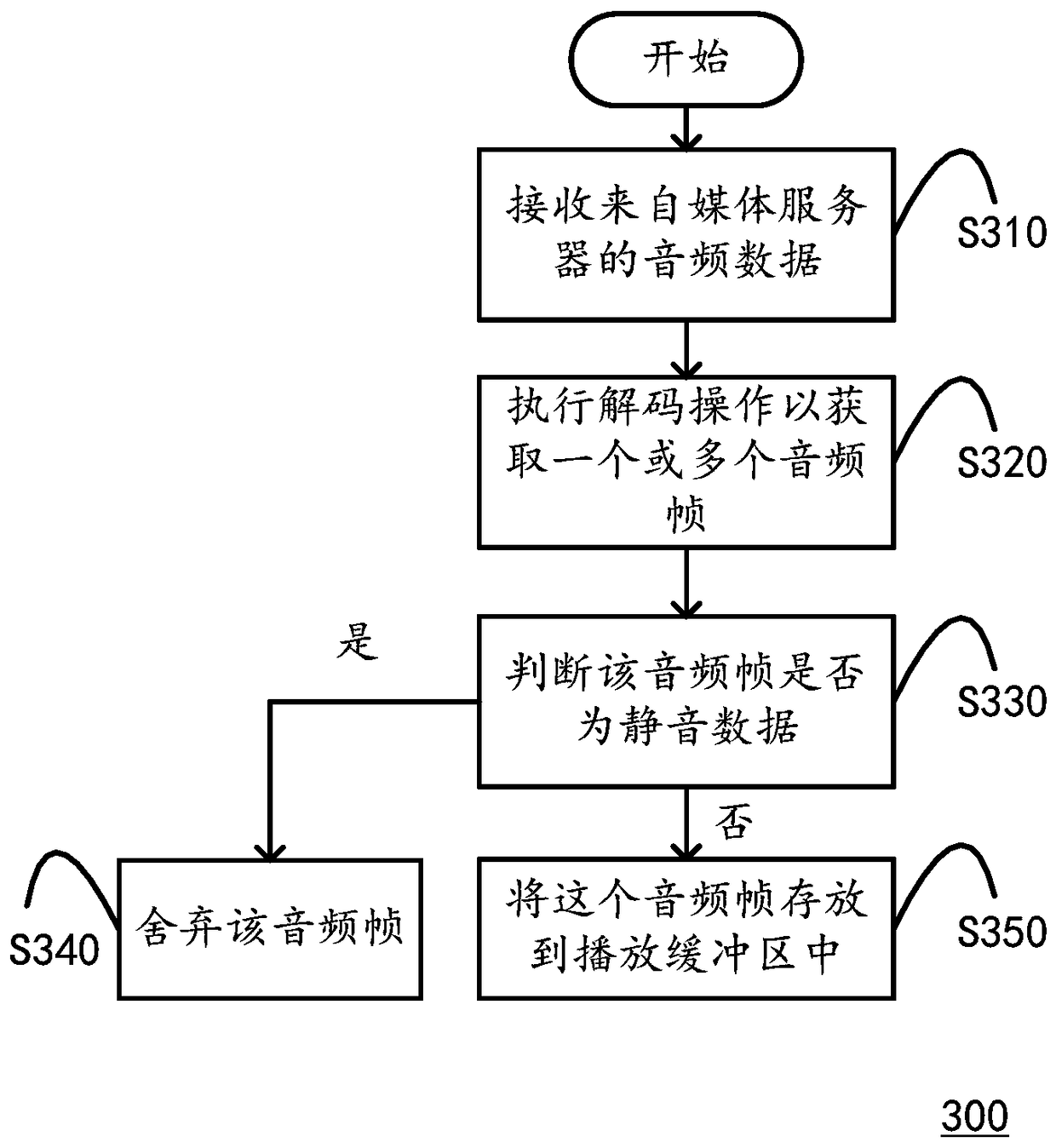 Media playing method, device and music teaching system