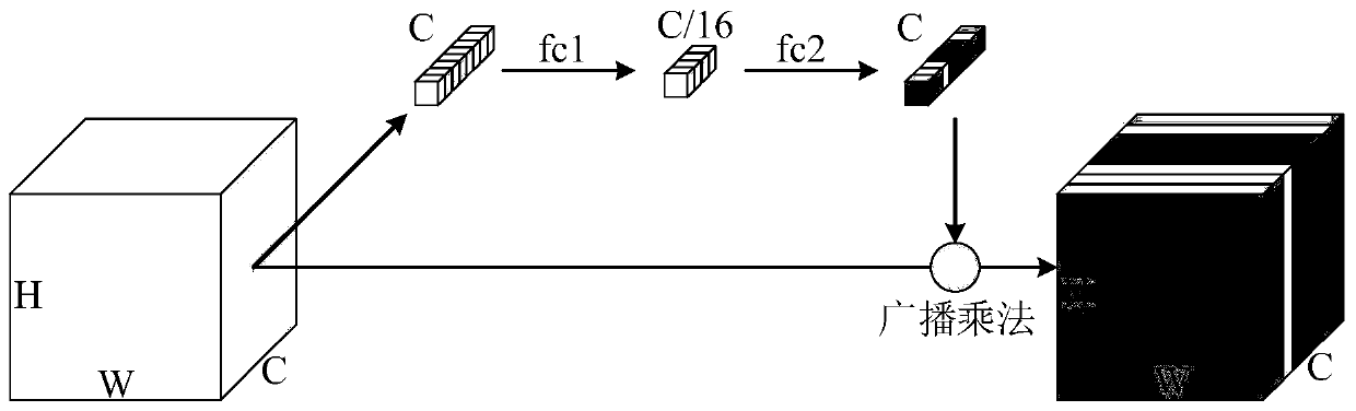 Multi-scale target detection method based on self-attention mechanism