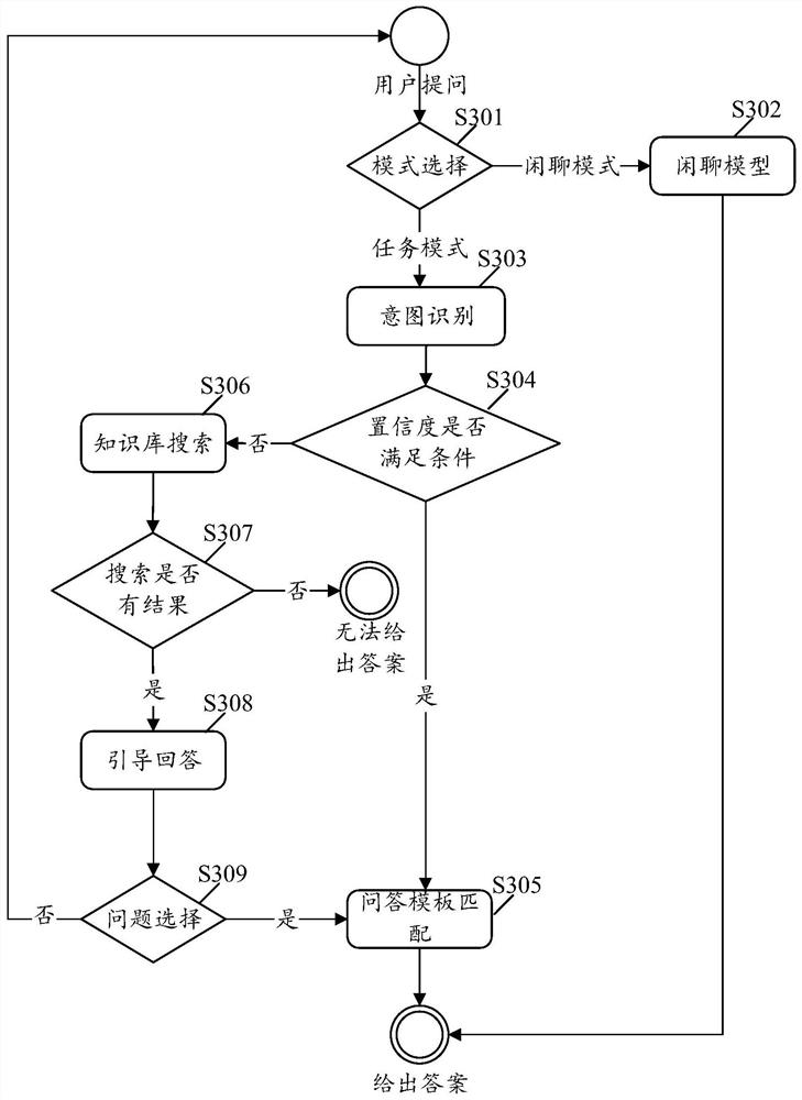 Intelligent customer service operation method, device and system