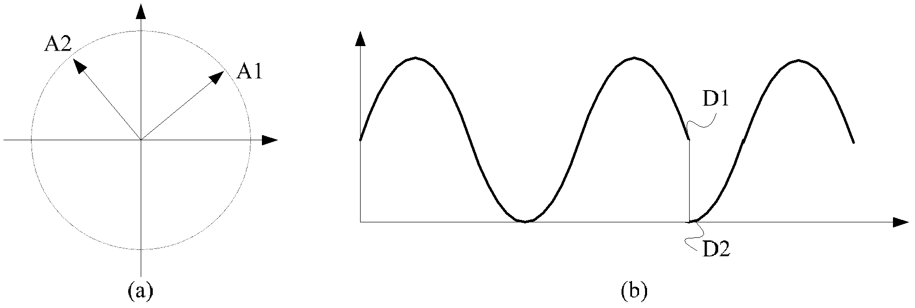 Multi-system phase shifting keying (MPSK) modulation method, MPSK modulation device and function signal generator