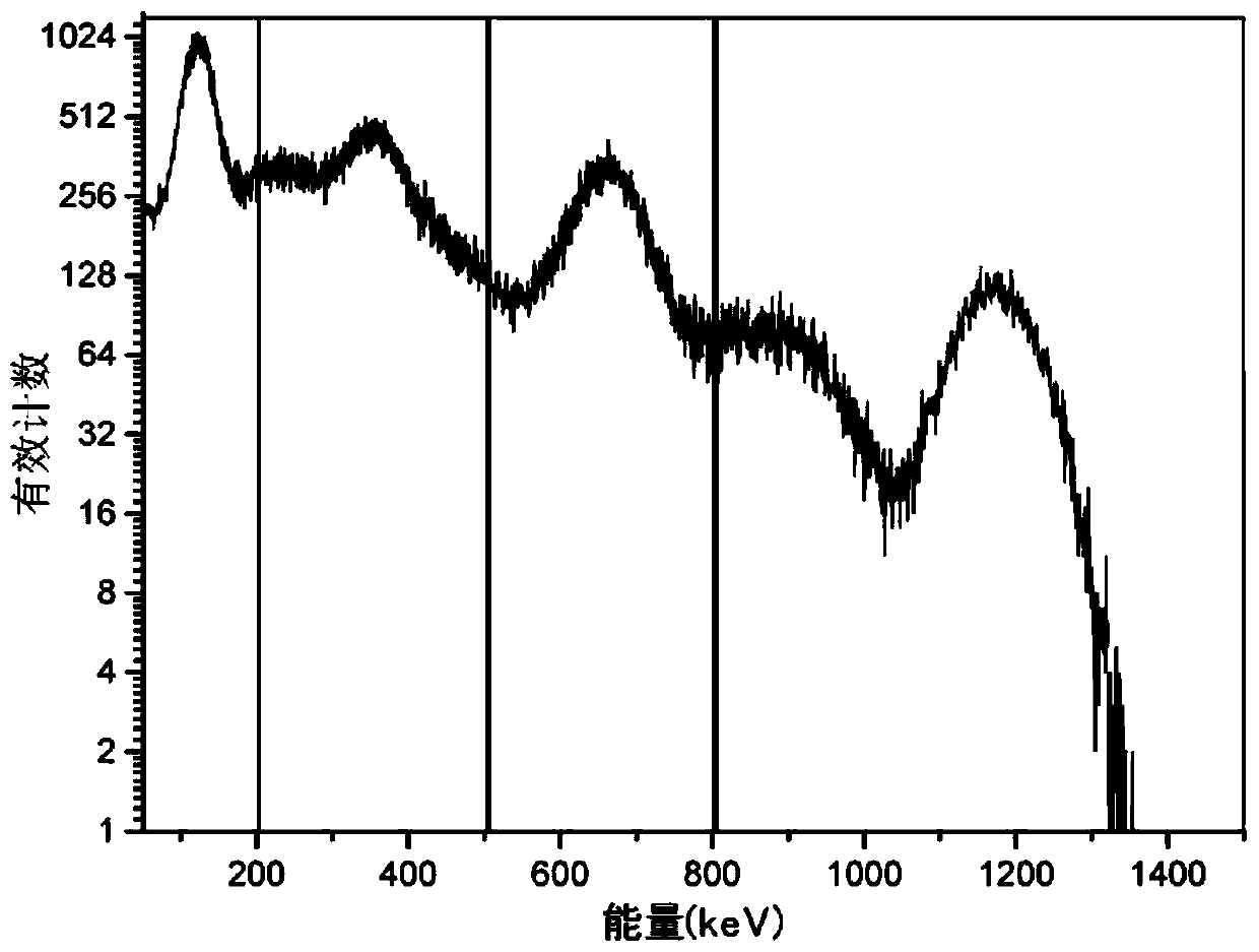 Radioactive source positioning reconstruction method based on multi-energy system response matrix