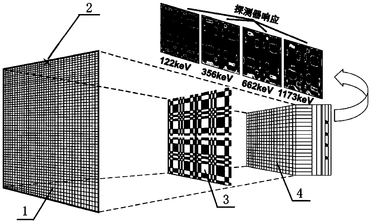 Radioactive source positioning reconstruction method based on multi-energy system response matrix