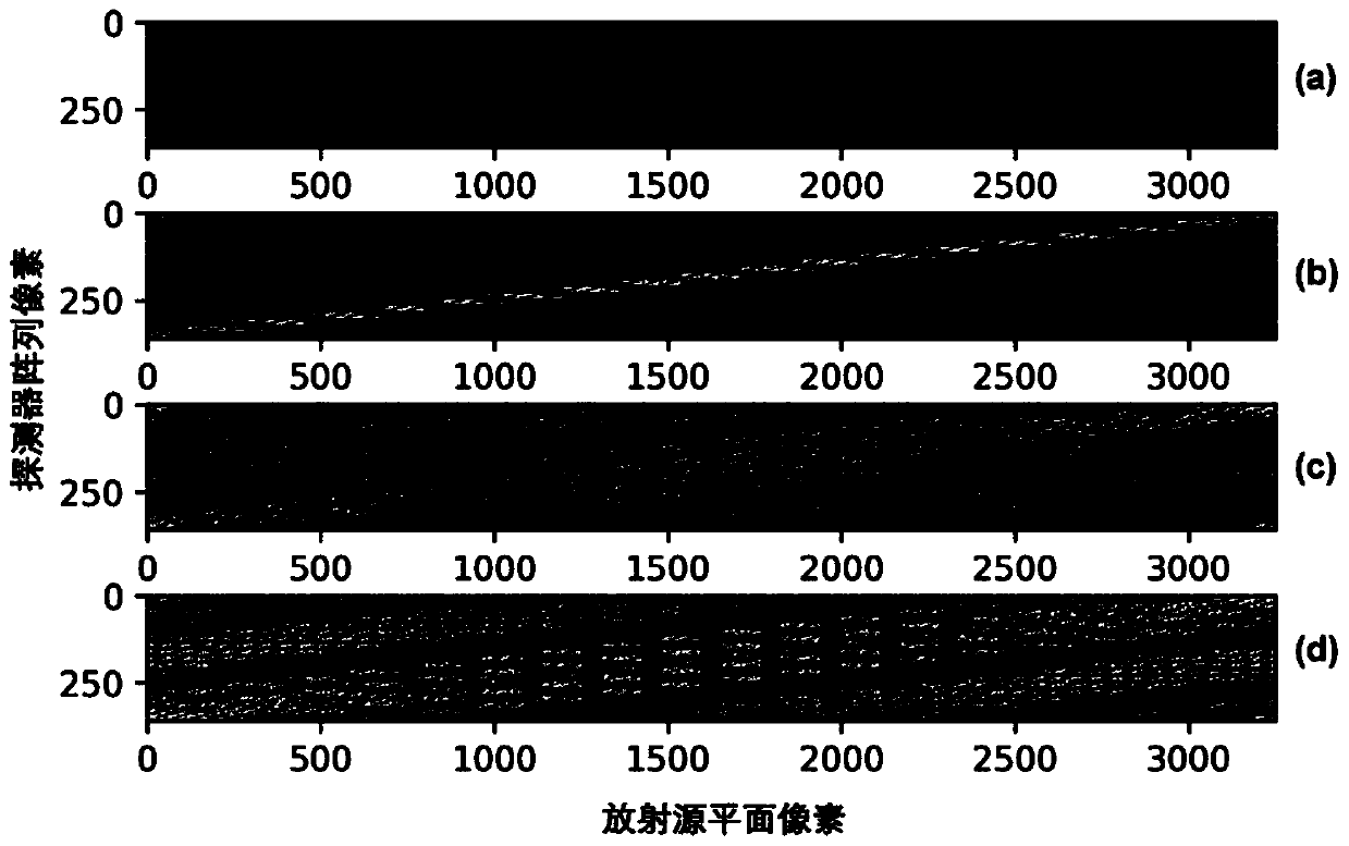 Radioactive source positioning reconstruction method based on multi-energy system response matrix