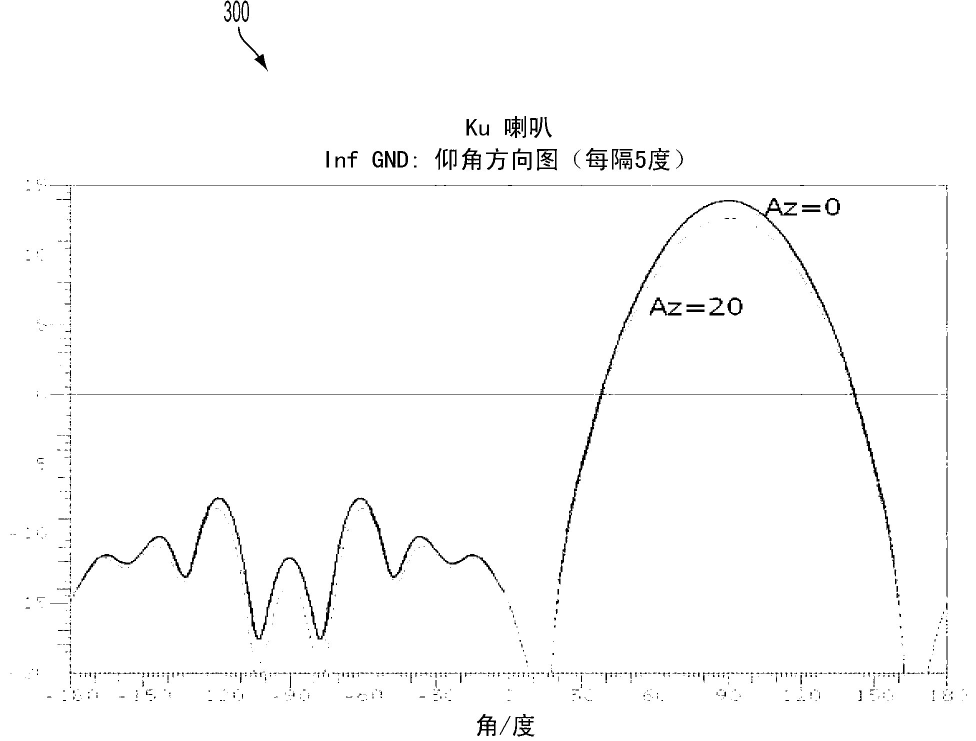 Real-time calibration of an air to ground communication system