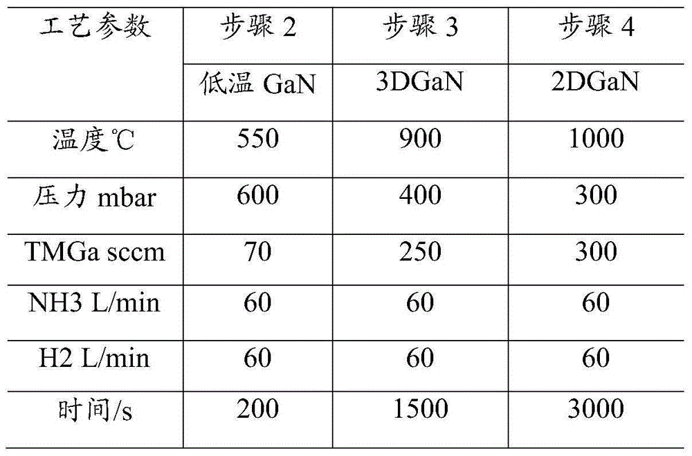 LED epitaxial growth method for enhancing antistatic effect of device