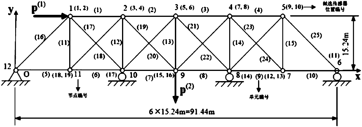 Optimal sensor layout method for system parameter identification