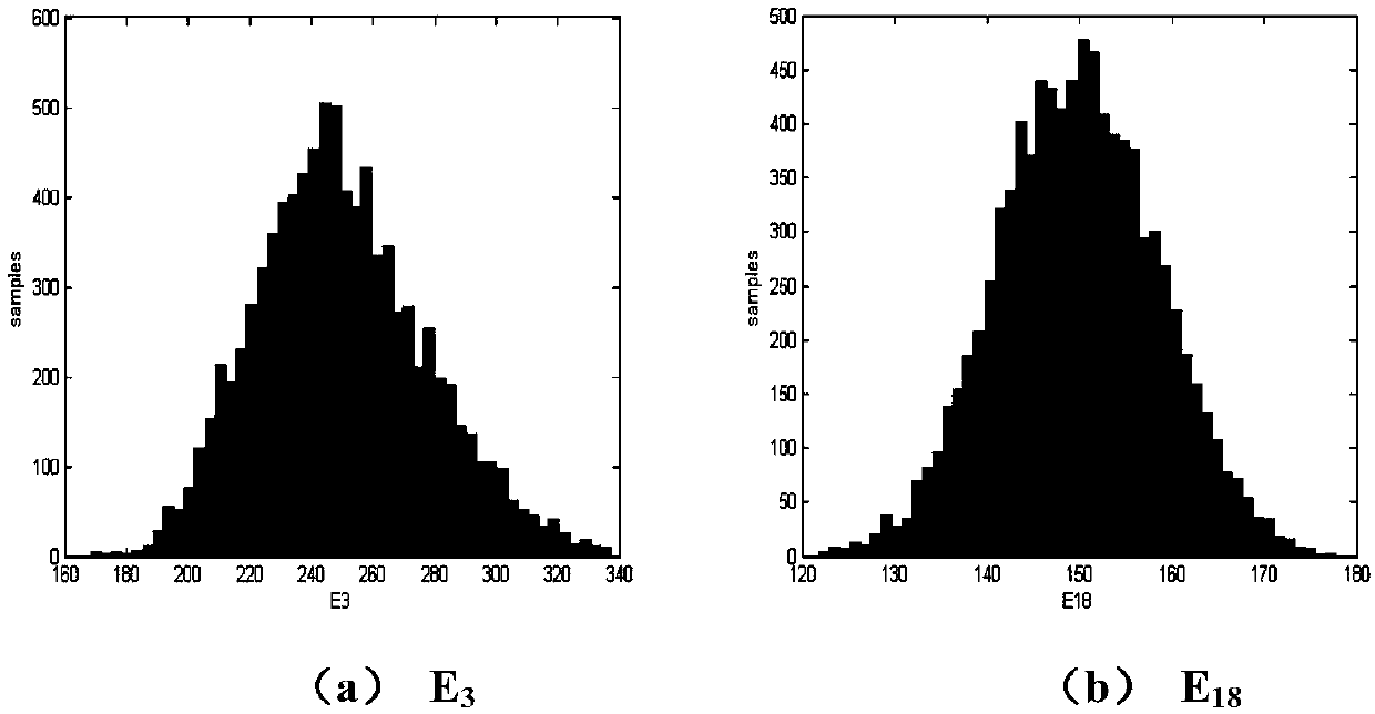 Optimal sensor layout method for system parameter identification