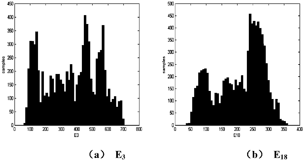 Optimal sensor layout method for system parameter identification