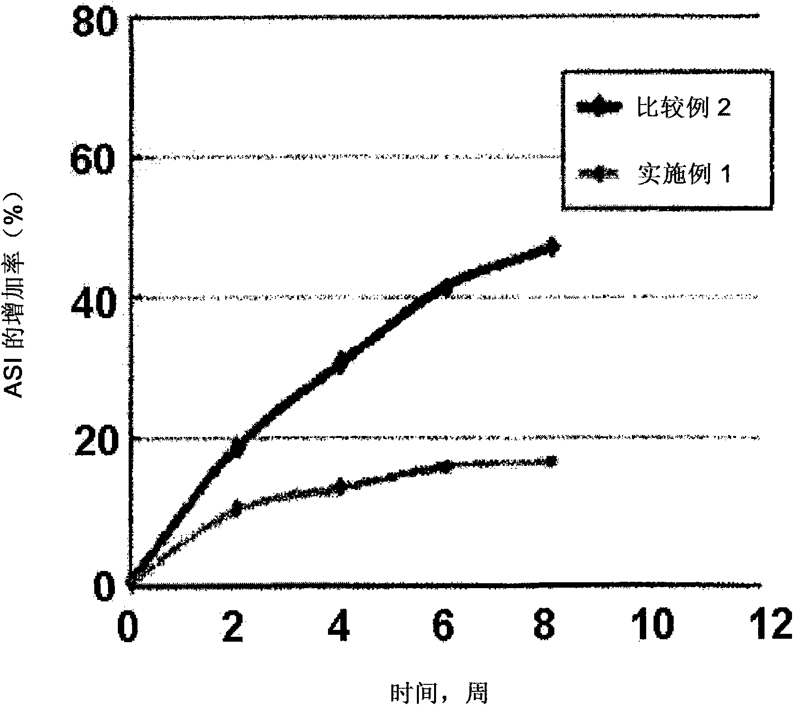 Fabrication of lithium secondary battery