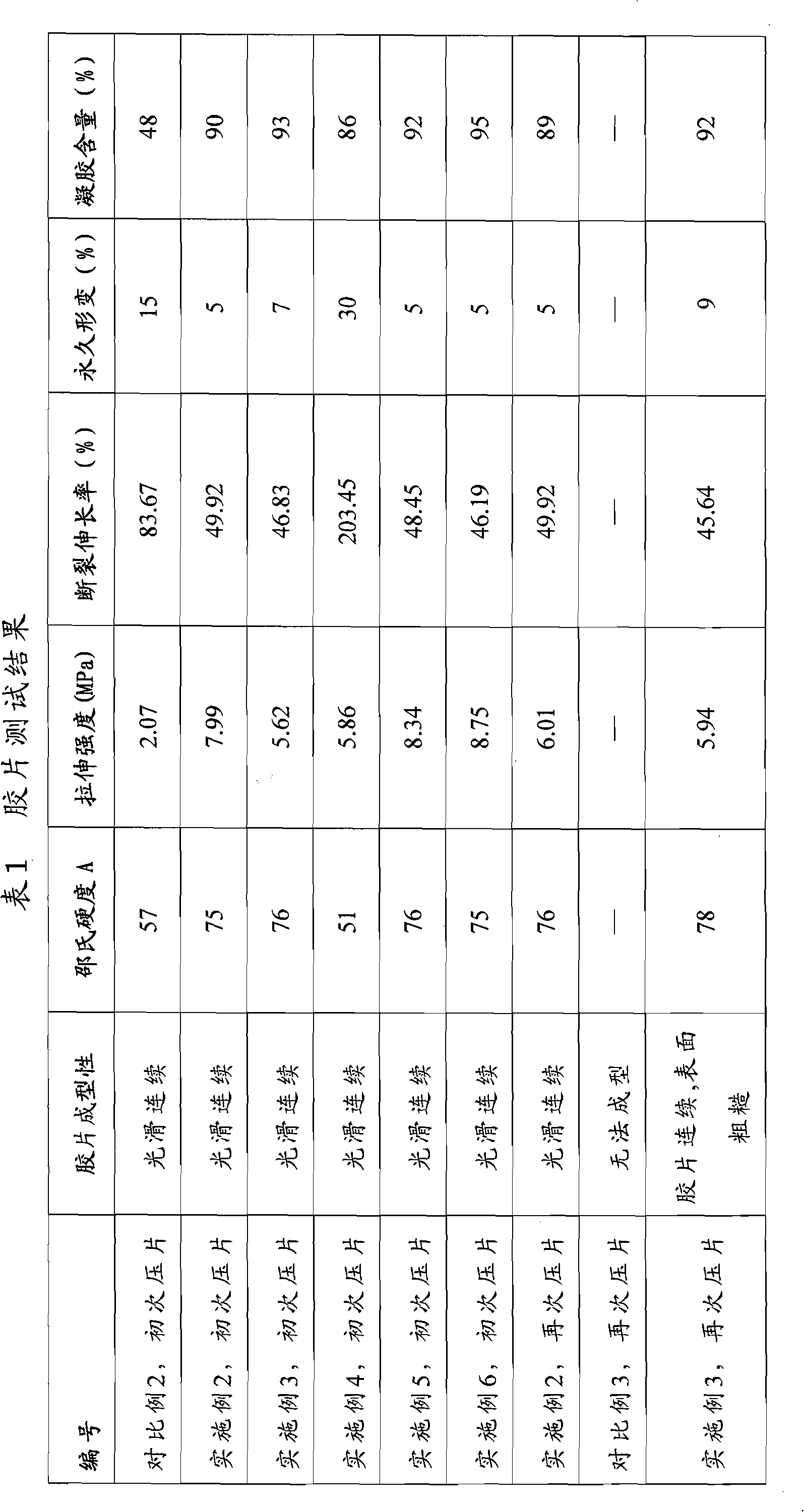 Application of polymer particle with chlorine on the surface as thermal reversible reactive filler and composition of polymer particle with chlorine on the surface