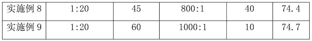 Biotransformation method for generating rebaudioside E (RE) with stevioside (ST)