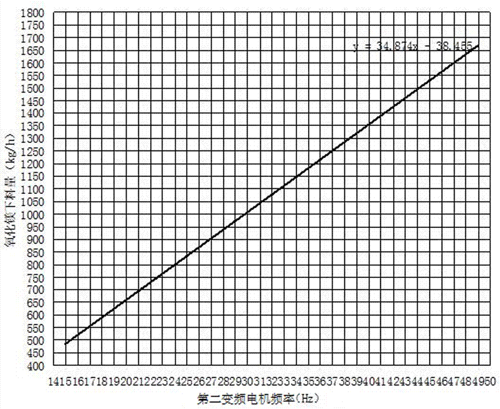 Magnesium oxide neutralization system and method for acid-making acid wastewater of smelting flue gas