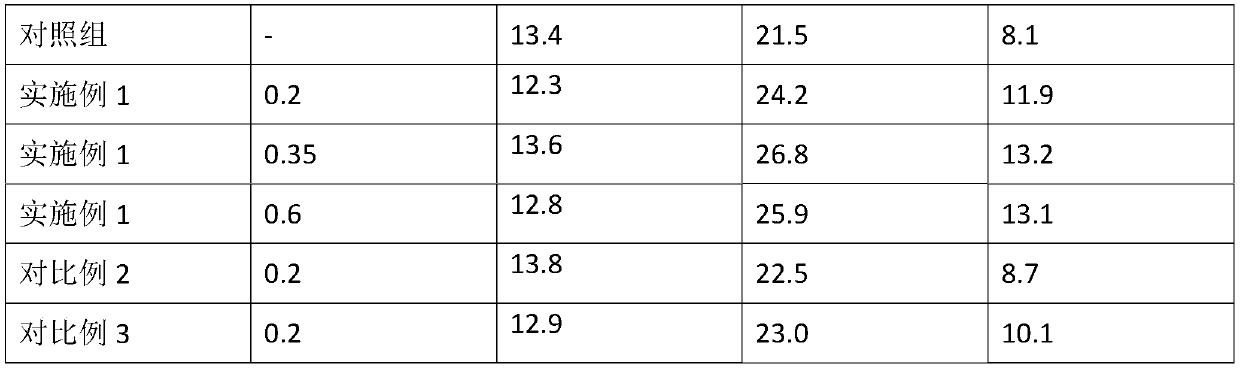 Composition for improving health of males, preparation method and application of composition