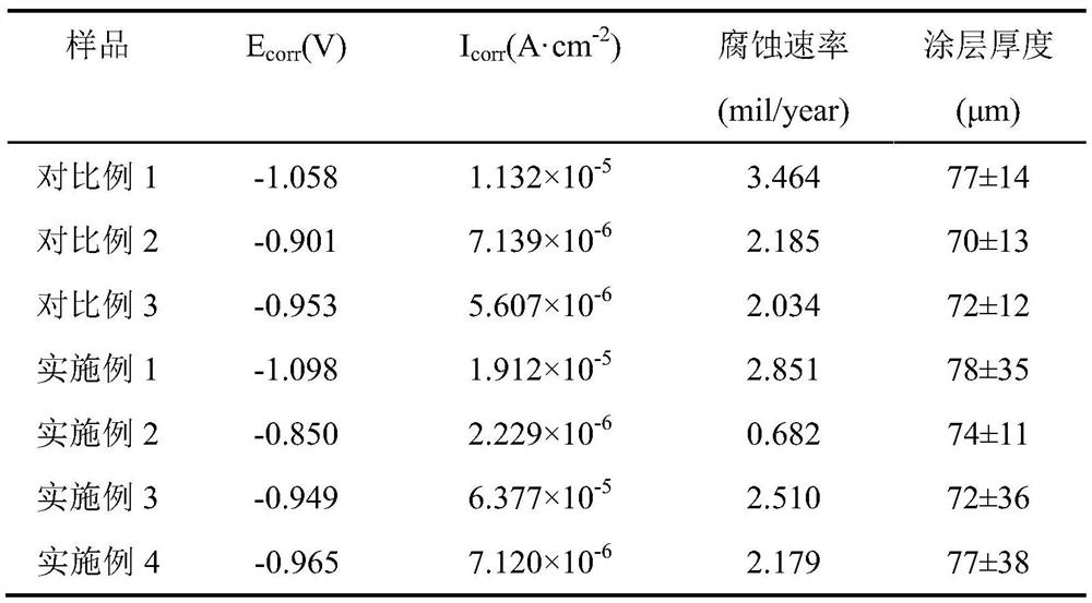 Preparation method of polyaniline modified graphene oxide/hydroxylated boron nitride composite epoxy coating