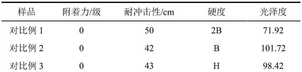 Preparation method of polyaniline modified graphene oxide/hydroxylated boron nitride composite epoxy coating