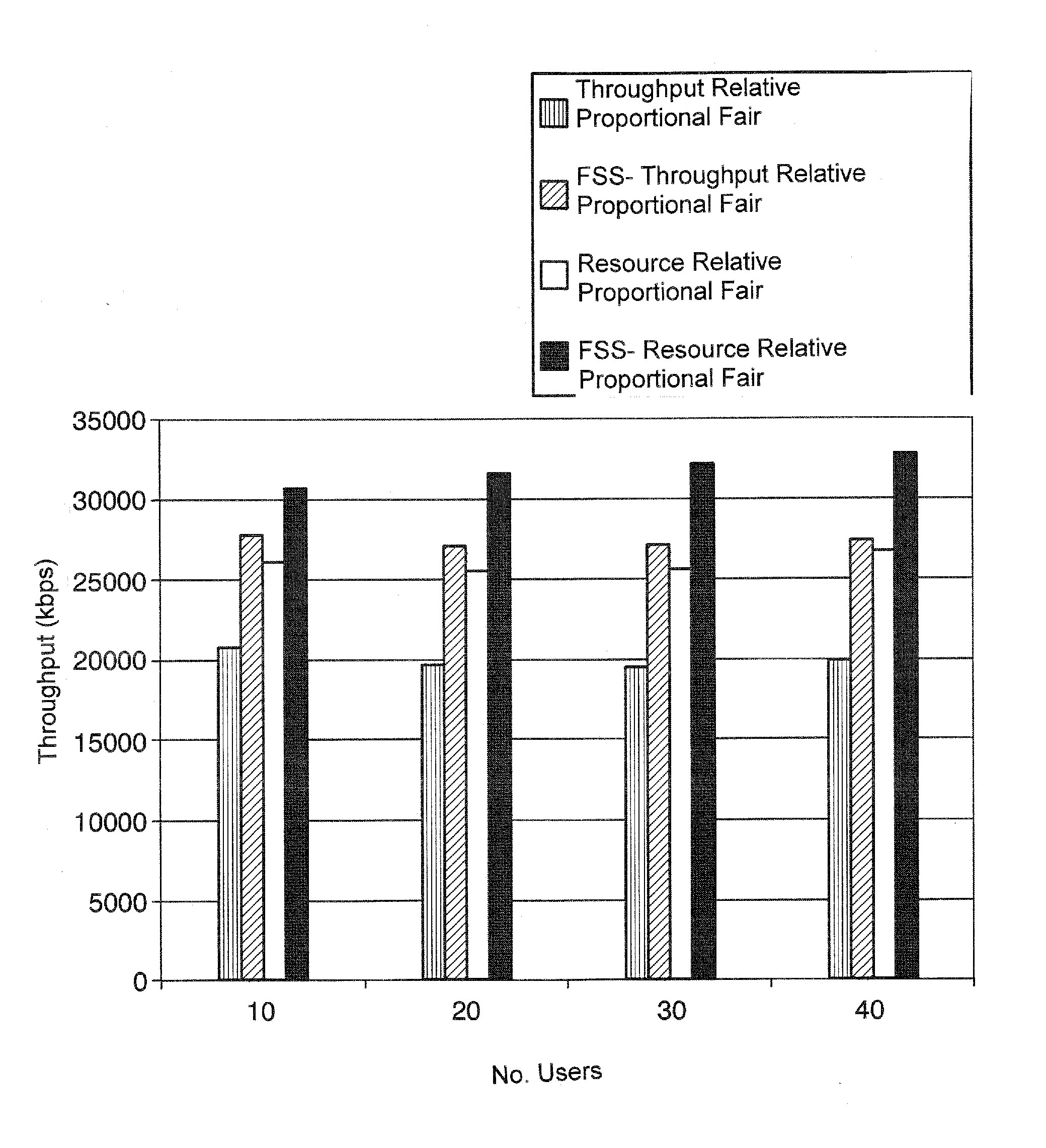 Method and network entity for scheduling radio resources in mobile communication networks