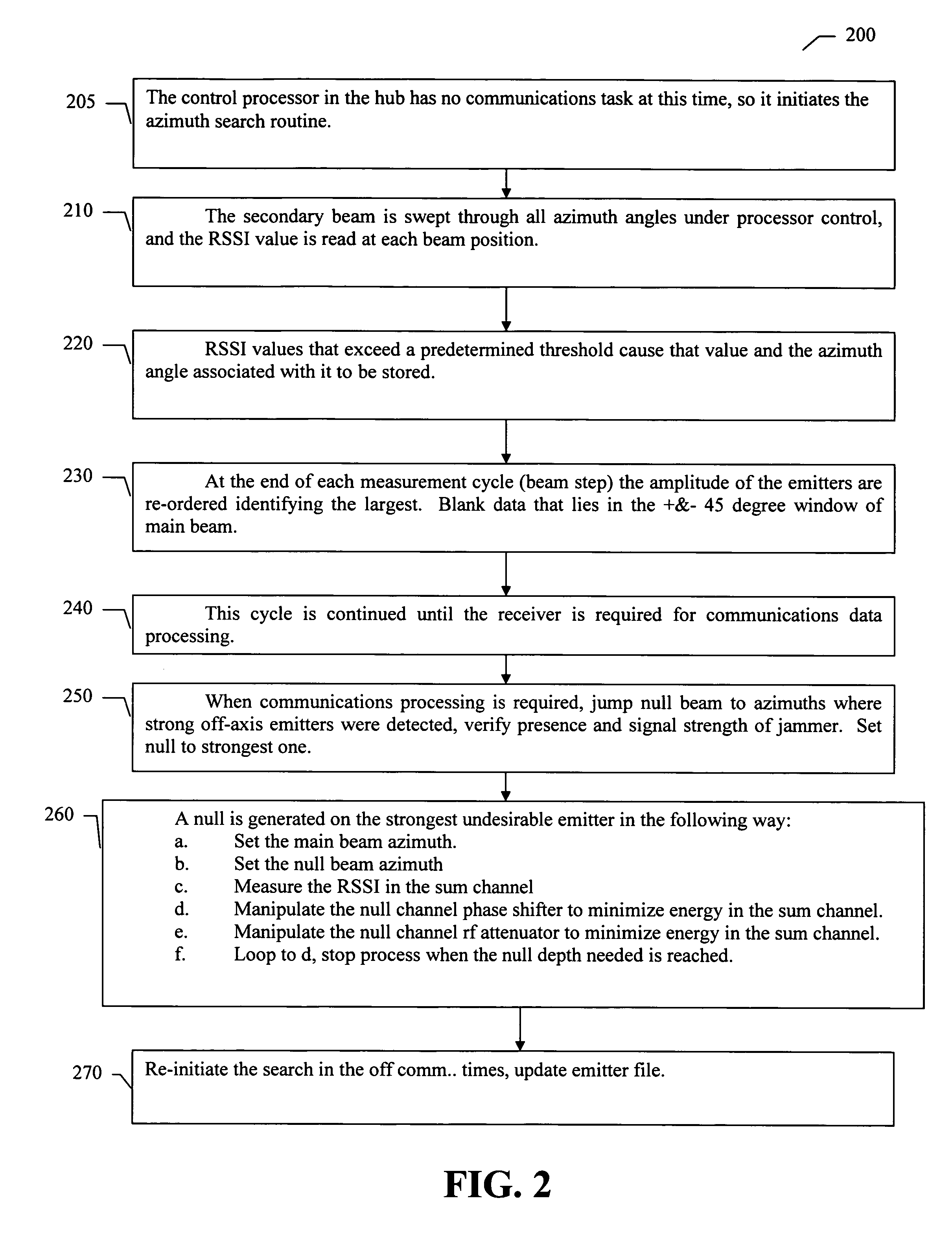 Phased array antenna with steerable null