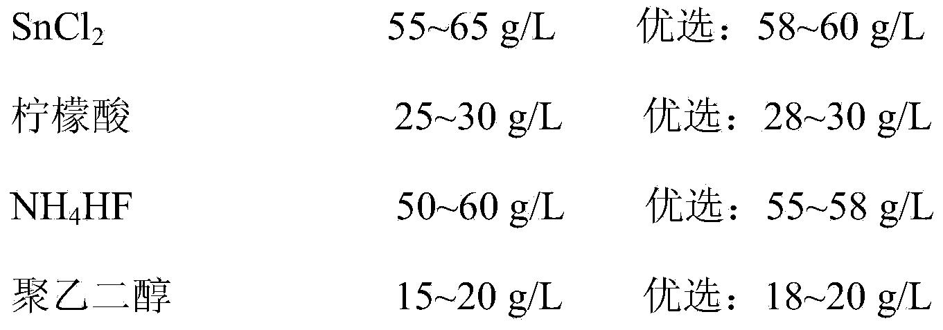 Mercury-free button cell cathode cap material and preparation method thereof