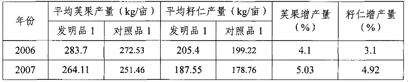 Breeding method for high-oleic acid high-yield peanut